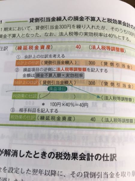 会計 経理 財務 解決済みの質問 Yahoo 知恵袋