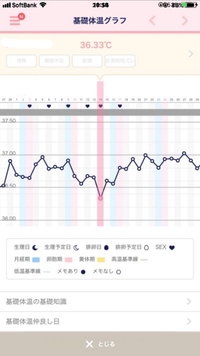 妊娠した月の基礎体温グラフなのですが いつが排卵日だったと予測します Yahoo 知恵袋