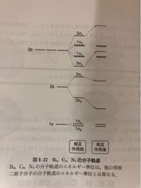 二原子分子のエネルギー準位図について 添付した図に関して質問がありま Yahoo 知恵袋