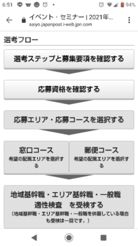 日本郵便グループ新卒採用ページ 応募資格を確認から次の応募エリア Yahoo 知恵袋