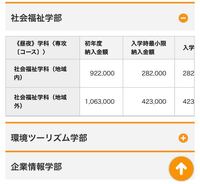 長野県の国立大学って長野大学何ですか 友達は国立は長野大学で私立 Yahoo 知恵袋