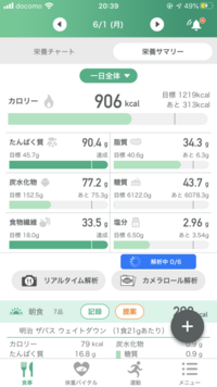糖質制限ダイエットについての質問です現在17歳女子です 糖質制限ダイエットを Yahoo 知恵袋