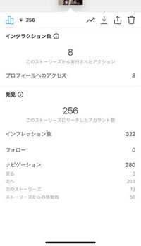 インスタの投稿のリーチ数 インプレッション数やプロフィールアクセス数は Yahoo 知恵袋