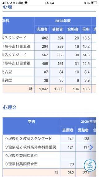 追手門学院大学というfランは偏差値低いのに何故倍率が10倍とかあるん Yahoo 知恵袋