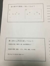 中学3年生です 今滝廉太郎さんの 花 をやっていて 宿題が出た Yahoo 知恵袋