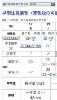 天気予報って外れる率高いですか 土曜日遊ぶ約束をしているのです Yahoo 知恵袋