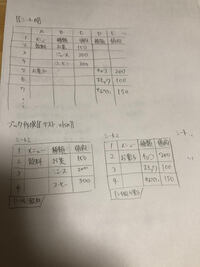 ユーザ定義型は定義されていません と表示されてしまいます Excel2 Yahoo 知恵袋