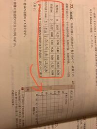 このマス目での短歌を書く場合 5ひとマスあける7ひとマスあける Yahoo 知恵袋