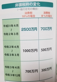 贈与税は納税しなくても まずばれないと思いますがどうなんでしょうか 例えば Yahoo 知恵袋