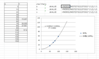 Linest関数を用いて 表の数値をy Ax 2bxcの数式にしよう Yahoo 知恵袋