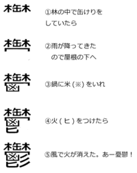 雨冠の下に鶴 これで1文字 と書いてなんと読むのでしょうか Yahoo 知恵袋