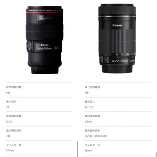 今 Canon Ef S55 250mmf4 5 6isstmを使っていてこの Yahoo 知恵袋