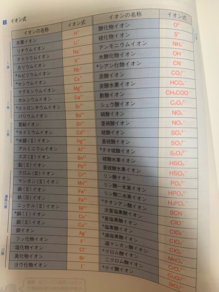 大学受験において このイオン式って全部ただ丸暗記しないといけないのですか と Yahoo 知恵袋