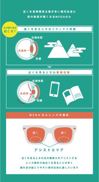 メガネのレンズ交換 保証 について メガネをtgc 東京グラスカンパニー でレ Yahoo 知恵袋