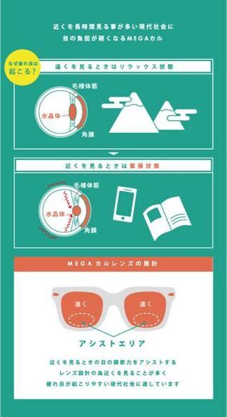 メガネのレンズ交換 保証 について メガネをtgc 東京グラスカンパニー でレ Yahoo 知恵袋