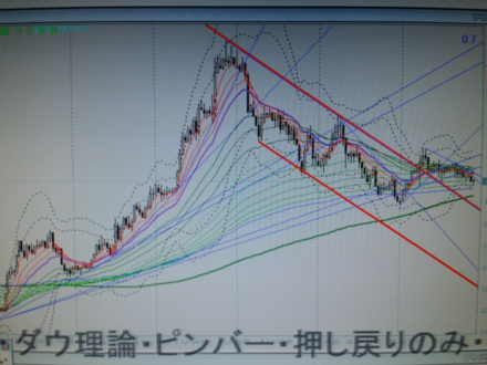 このチャート見にくい お金にまつわるお悩みなら 教えて お金の先生 証券編 Yahoo ファイナンス