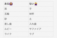 すみません あるなしクイズだと思うんですけど 全くわからないのでわ Yahoo 知恵袋