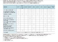 立教大学の自由選抜入試についての質問です 以下の写真の は必ず満たし Yahoo 知恵袋