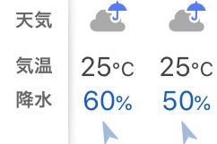 天気予報の読み方の質問です 上の雲と傘のマークは雨か曇りの両方 Yahoo 知恵袋