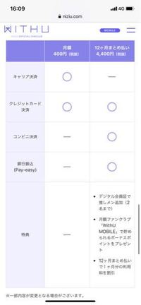 Niziu 二ジュー について質問です 今とてもファンクラブに Yahoo 知恵袋