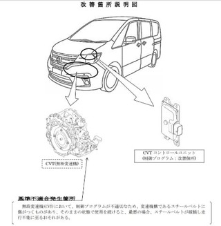 日産セレナがリコールを発表しましたが ですがこれってリコールになるのですか た Yahoo 知恵袋