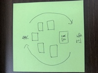 Adobeaftereffectsについての質問です 同じサイズの写真を3d回 Yahoo 知恵袋