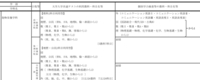 奈良女子大学食物栄養学科の入試科目について 私は文系で 理科基礎で受けられる大 Yahoo 知恵袋