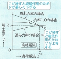 電気の素人です 発電機の同期投入について教えていただきたいです イメージ Yahoo 知恵袋