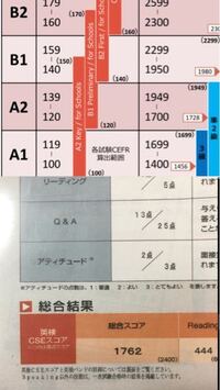 大学受験の公募制推薦についての最終確認です 大学側の出願要件にはcefr Yahoo 知恵袋