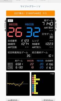 このマイジャグ4の設定は幾つだと予想しますか グラフは横ばいで Yahoo 知恵袋