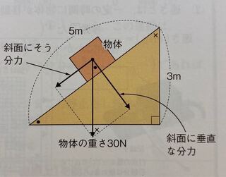 中学3年の理科です 斜面に垂直な分力はどう求めるのでしょうか 赤の三角形 Yahoo 知恵袋