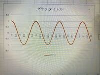 Gta5のオンラインでキャラを作り直したいのですが最初からオンラインをやり Yahoo 知恵袋