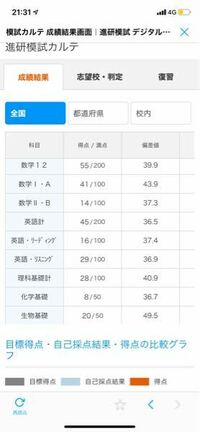 筑波大学の工学システム学類の推薦入試を考えています 英検など持っ Yahoo 知恵袋