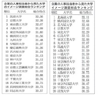 東京農工大は何かの不祥事でもあったのですか つい2年前まで 企業の人事担 Yahoo 知恵袋