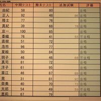 期末の技術のテストで表計算ソフトなどの問題が出題されるんですが 表計算ソフト Yahoo 知恵袋