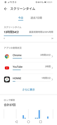 スクリーンタイムを見ました Androidです この58 というのは13時間の Yahoo 知恵袋