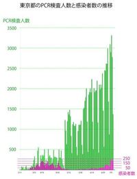 はじめまして 私は 真剣にバレリーナを目指しています しかし 体の条件が Yahoo 知恵袋