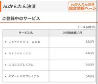 ニコニコ関連のものを解約したいのですが ログイン情報を忘れてしまい パスワード Yahoo 知恵袋