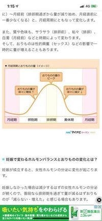 6月18日 6月25日まで生理で 23日に生の外だしで性行為をしました 25日 Yahoo 知恵袋