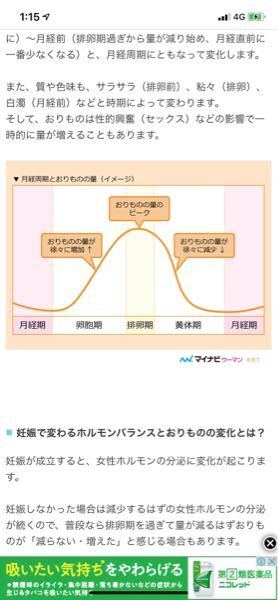 生理一週間前 おりもの