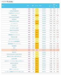 Chunithmについて 指押しが微妙です できなくはないですけどラクガ Yahoo 知恵袋