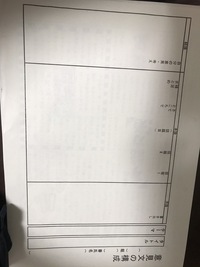 弁論分の書き方を教えてください 中学生です 夏休みの宿題に弁論文を書くとい Yahoo 知恵袋