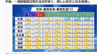 天気 予報 名古屋 名古屋市の1時間天気