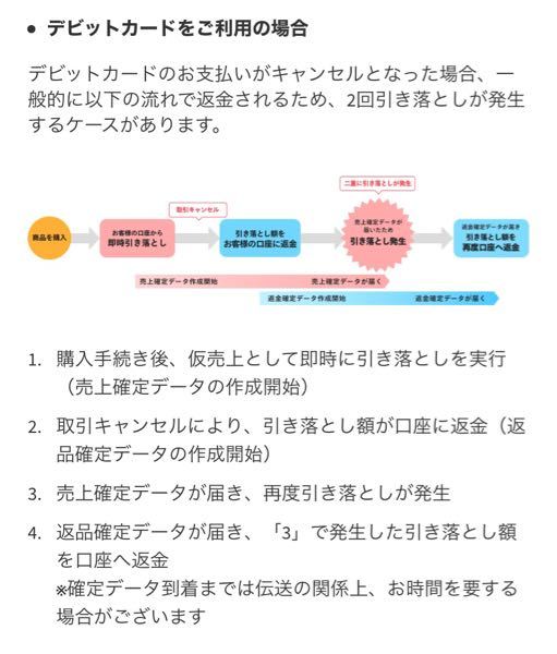 メルカリで取引キャンセルをした後の返金の事なのですがデビットカードで Yahoo 知恵袋