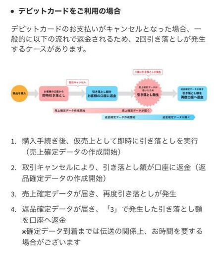 メルカリで取引キャンセルをした後の返金の事なのですがデビットカードで支 お金にまつわるお悩みなら 教えて お金の先生 Yahoo ファイナンス