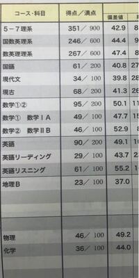 新宿セミナーの看護模試の結果が帰ってきました 進研模試 Yahoo 知恵袋