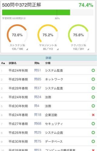 パスポート 問 道場 過去 it
