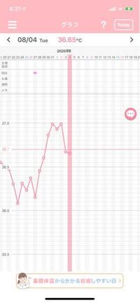 高温期7日目の症状は 体温は下がるの 下腹部の痛みは 妊活ボイス
