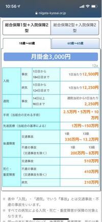 県民共済に入っていて 帝王切開で10日間入院する場合いくら保険がおりるかわかる Yahoo 知恵袋