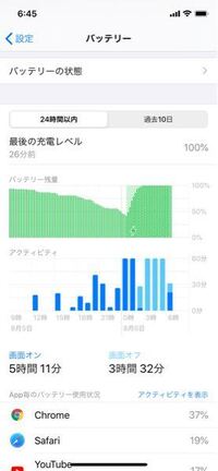 Iphoneのバックグラウンド動作についての質問です バッテリーの項目で画 Yahoo 知恵袋